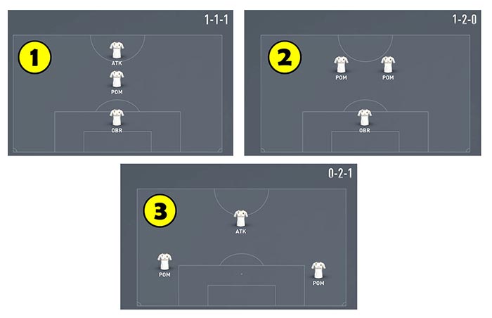 fifa 20 3 na 3 takt