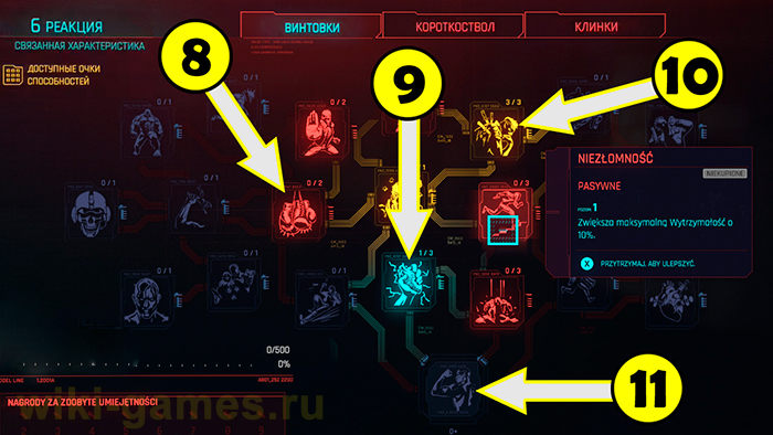 Cyberpunk 2077 slognosi pamit 11